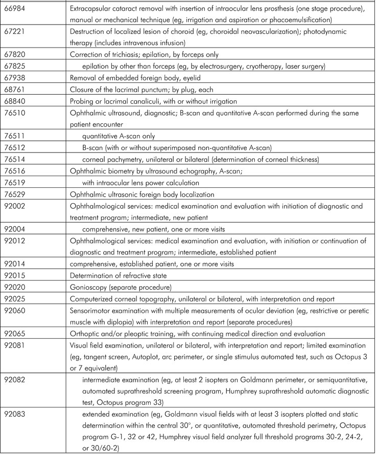 Icd 10 Diagnosis Code For Copd With Acute Bronchitis