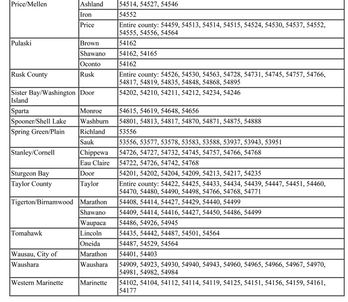 Health Professional Shortage Areas Page 3