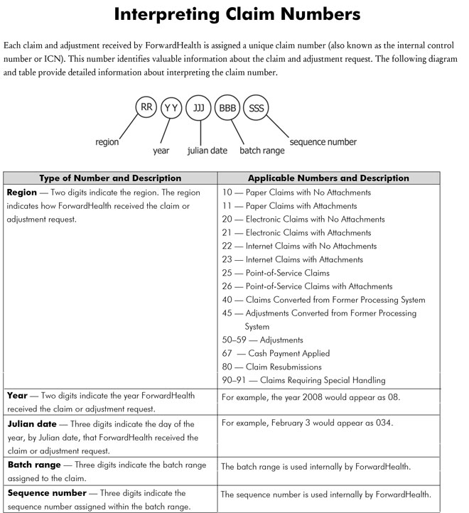 Interpreting Claim Numbers