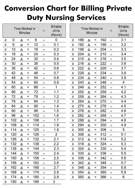 Billable Time Chart