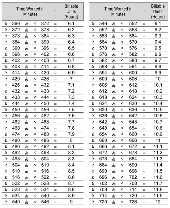 Conversion Chart for Billing Private Duty Nursing Services Page 2